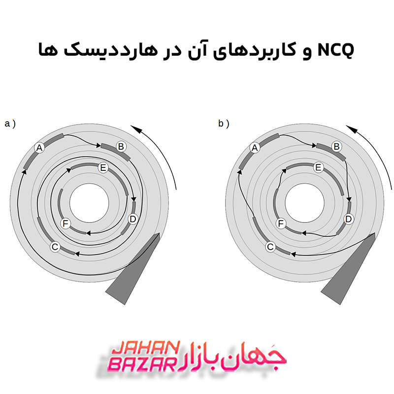 NCQ و کاربردهای آن در هارددیسک ها