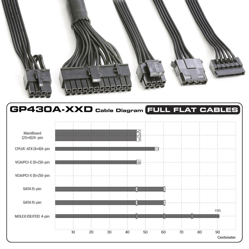 پاور 430 وات گرین مدل GP430A-EUD - Image 4