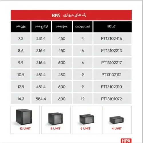 رک دیواری 12 یونیت اچ پی آسیا عمق 60 - Image 2