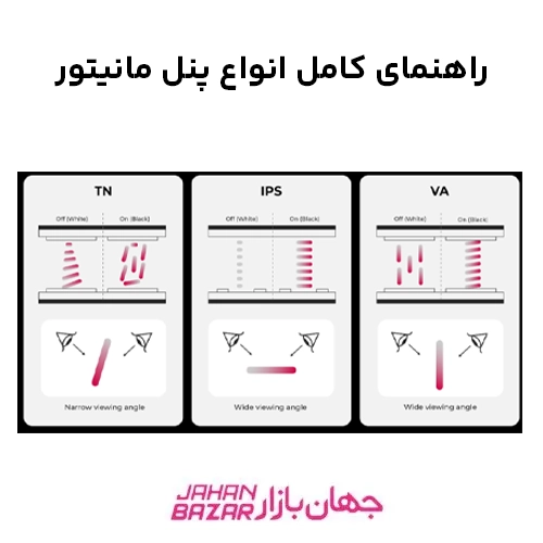 انواع پنل مانیتور